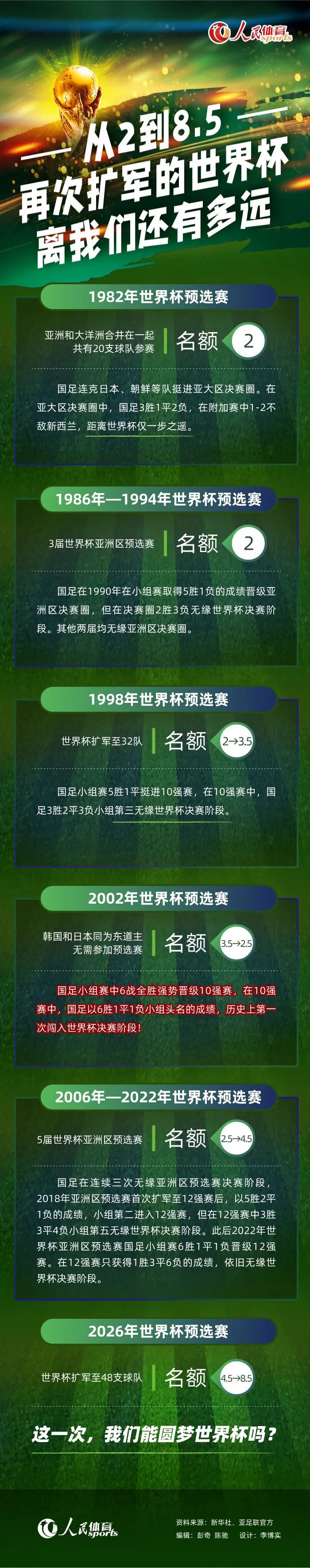 拉特克利夫也表示：“我们不喜欢浪费钱，否则我们就不会取得今天的成绩。